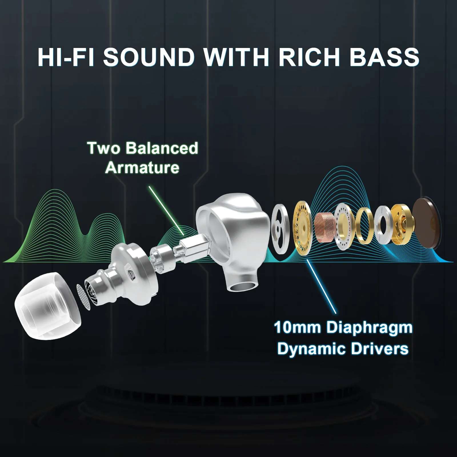 BASN Metalen PRO 4 drivers (2DD 2BA) In-Ear Monitor Headphones (White)